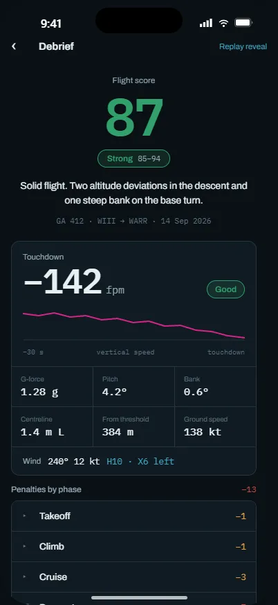 Rotate flight debrief with a score of 87, a −142 fpm touchdown and landing metrics